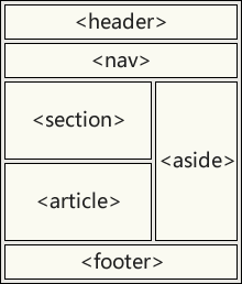 HTML5 语义元素 HTML5 语义元素